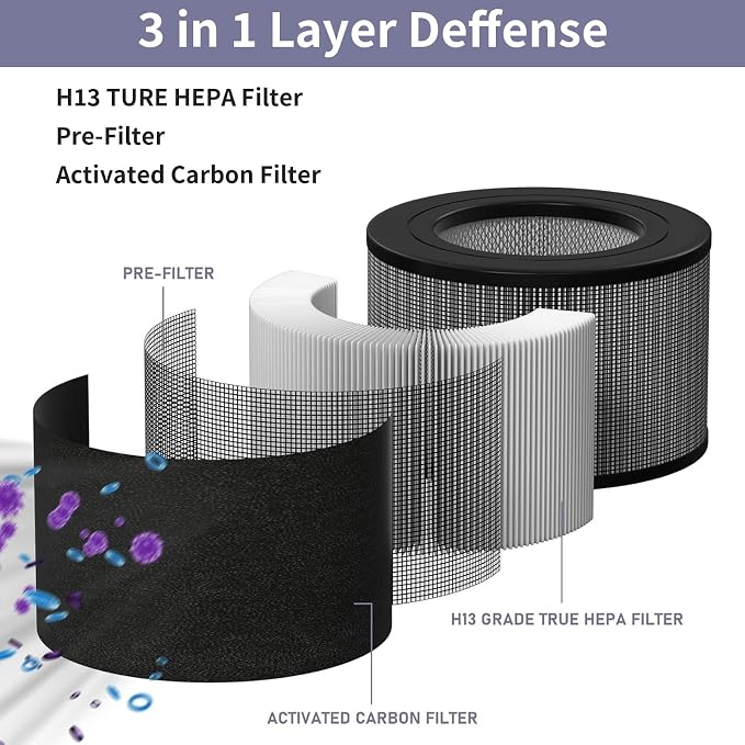 Replacement H13 HEPA Filter Compatible - Image 2