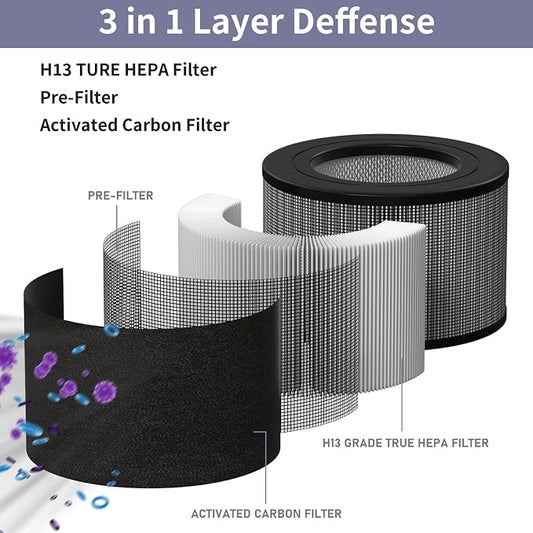 Replacement H13 HEPA Filter Compatible - Image 2