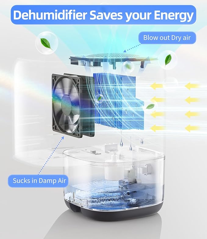 TABYIK Small Dehumidifier for Bedroom, Portable Dehumidifiers for Home - Image 2