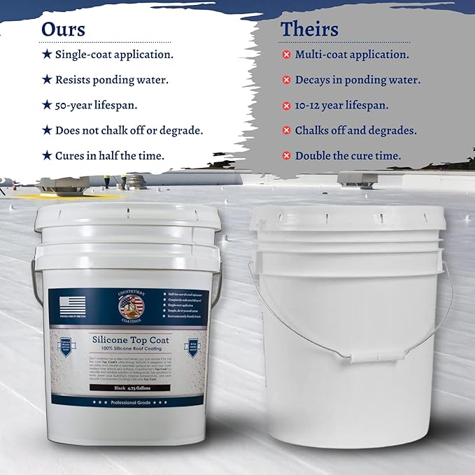 Countryman Coatings 100% Silicone Roof Coating - Image 4