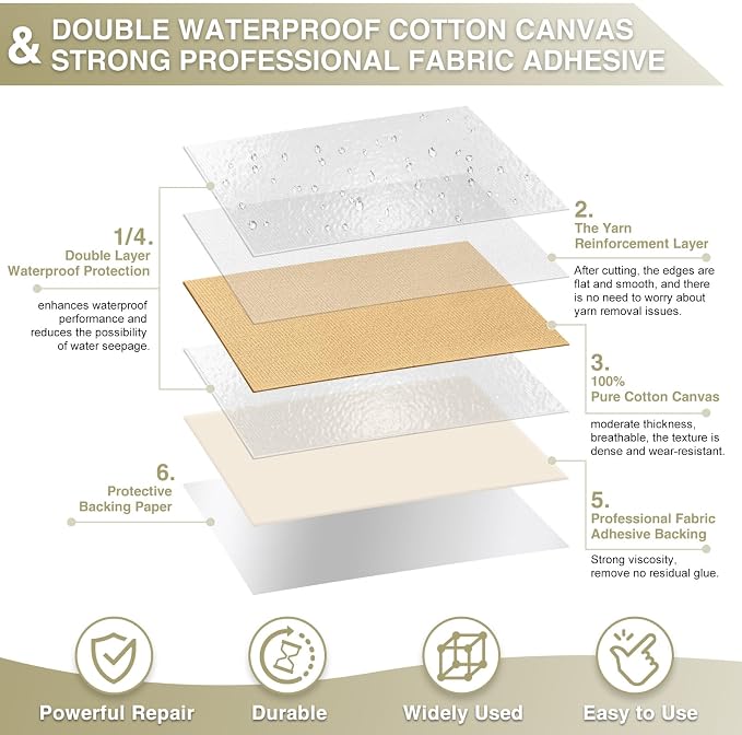 Canvas Repair Tape 4×70 Inch Waterproof Self-Adhesive Fabric Repair Patch - Image 2