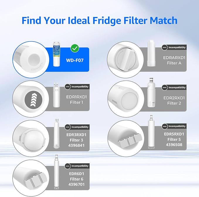 Waterdrop EDR4RXD1 Replacement for EveryDrop® Filter 4, Whirlpool® UKF8001 - Image 8