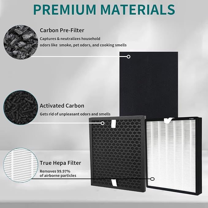 HPA5100B HPA5150 Air Purifier Replacement HEPA Filter Kit Compatible - Image 3