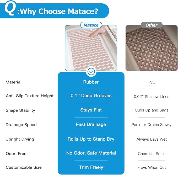 Matace Non Slip Rubber Bathtub & Shower Mat - Image 5