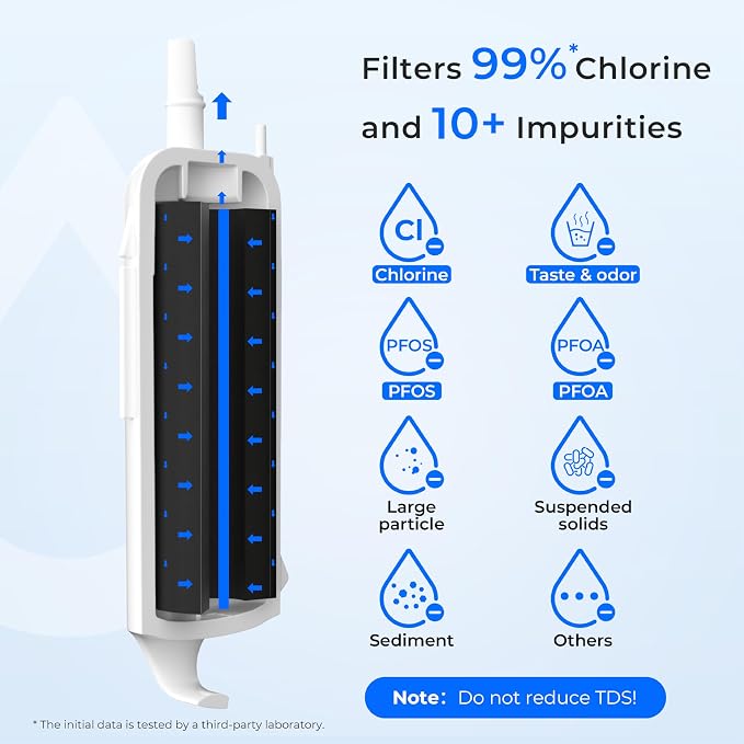 Waterdrop EDR1RXD1 Replacement for Everydrop® Filter 1, W10295370A, Kenmore® - Image 5