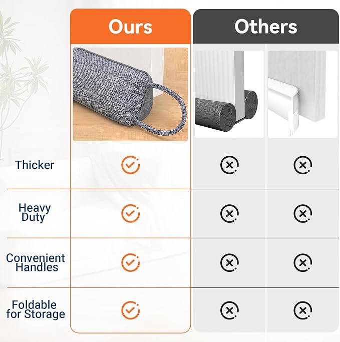 Door Draft Stopper for Bottom of Door, 36’’ Heavy Duty Under Door Draft Blocker - Image 4
