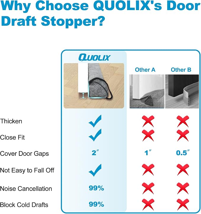 QUOLIX Triangle Under-Door Draft Stopper, 36 Inch Noise Blocker, Weighted - Image 2