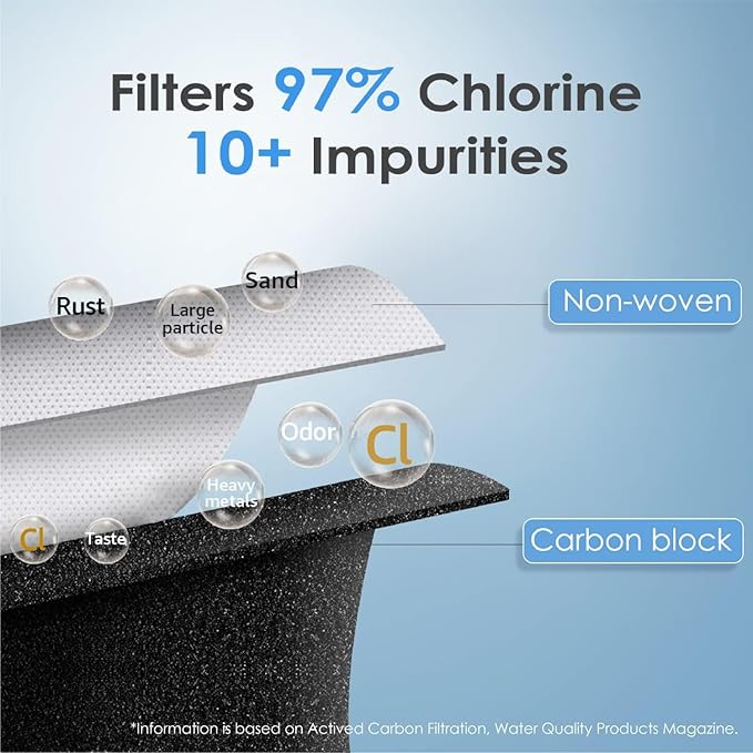 Waterdrop WD-F08 Replacement for 4396841, Everydrop® Filter 3, Kenmore® 46-9083 - Image 5