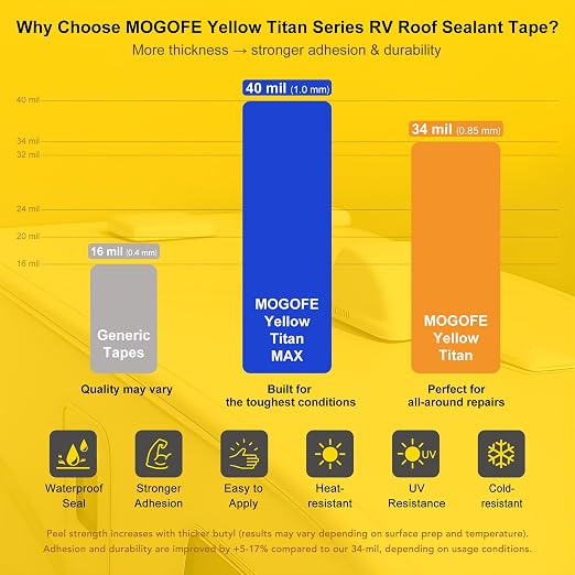 Max RV Roof Sealant Tape White - Image 2