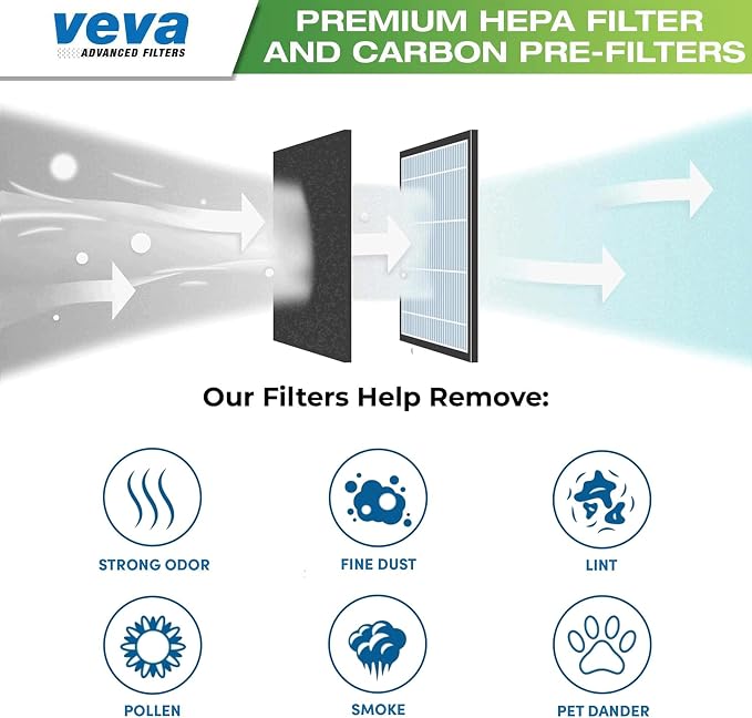 HPA100 Replacement Filters for Honeywell Air Purifier - Image 5