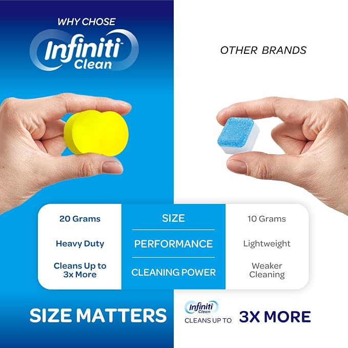 Garbage Disposal Cleaner and Deodorizer Tablets - Image 2