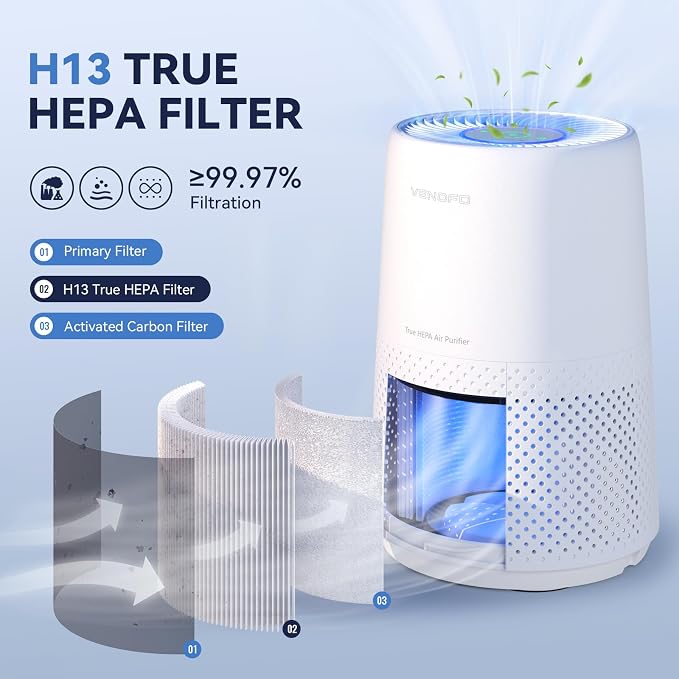 Air Purifiers for Bedroom, H13 HEPA Air Purifiers - Image 2