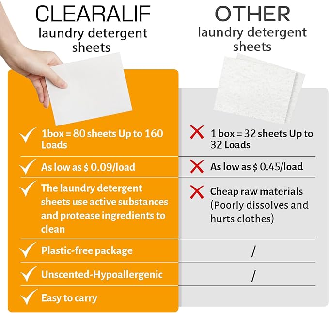 Laundry Detergent Sheets Up to 160 Loads, Amber Dusk - Image 3