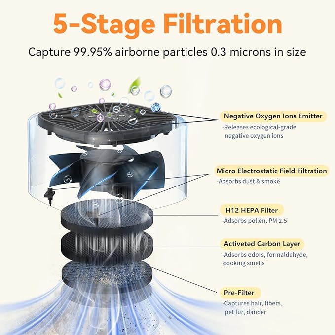 BeOkay Air Purifier Negative Oxygen Ion - Image 4