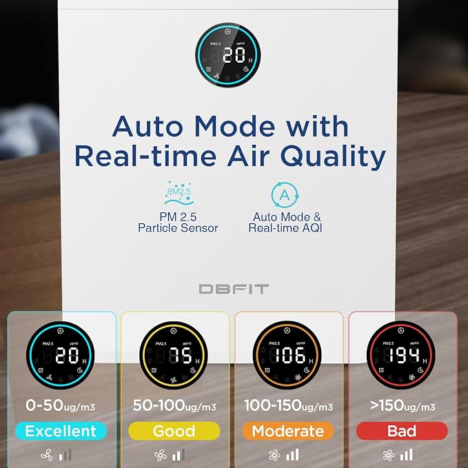 Air Purifiers for Home Large Room Up to 2590 ft² - Image 2