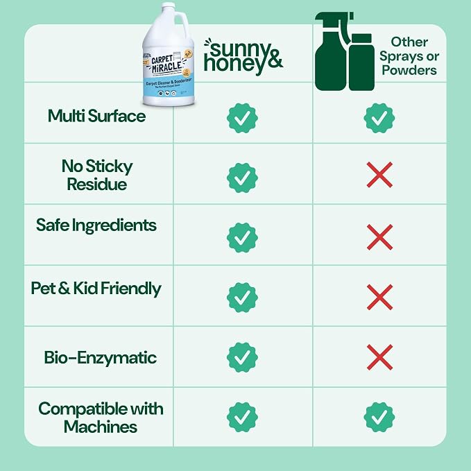 Sunny & Honey Carpet Shampoo & Cleaning Solution - Image 6