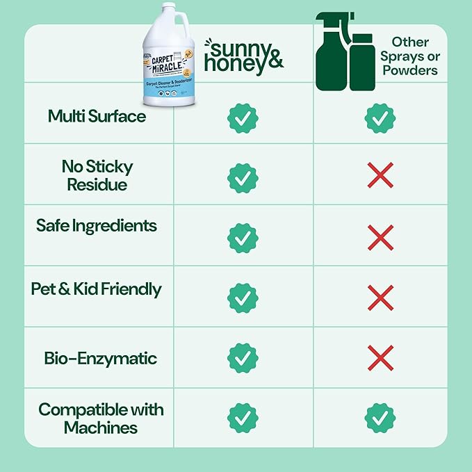 Sunny & Honey Carpet Cleaner Solution - Image 6
