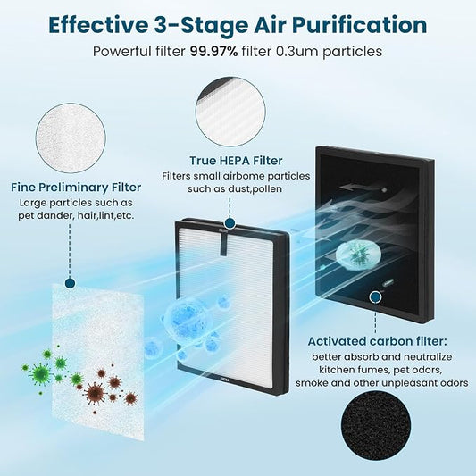HAP603 Replacement Filter, Compatible - Image 2