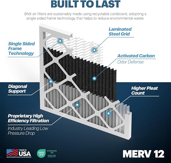 BNX TruFilter 16x25x1 MERV 12 Odor Defense AC Furnace Air Filter - Image 4