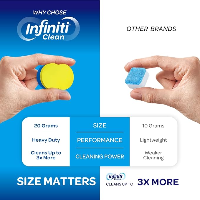 Dishwasher Cleaner and Deodorizer Tablets - Image 2