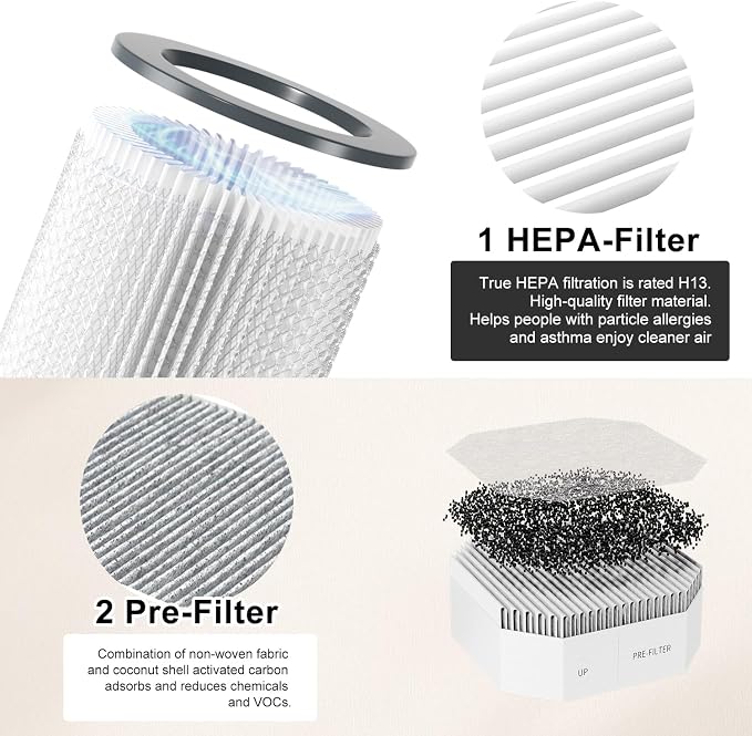 3 Pack Air Replacement Filters Set Compatible - Image 4