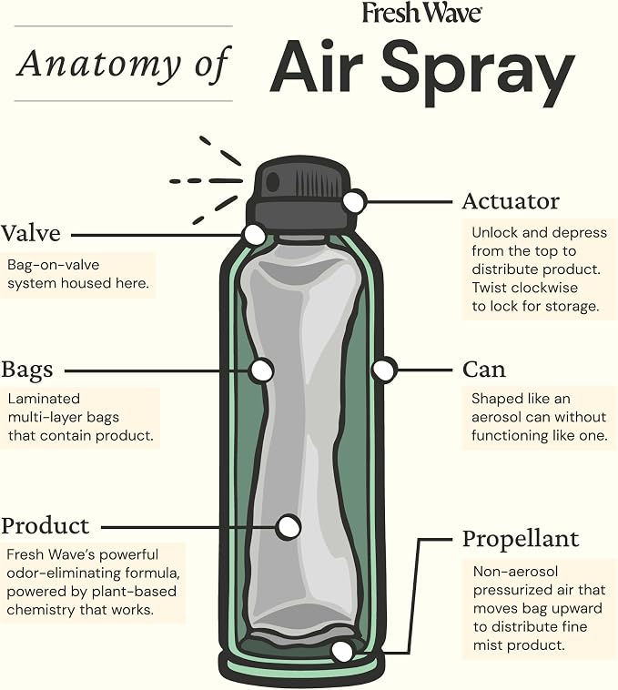 Fresh Wave Odor Eliminator Spray & Air Freshener, 8 oz. | Non-Aerosol, Fine - Image 7