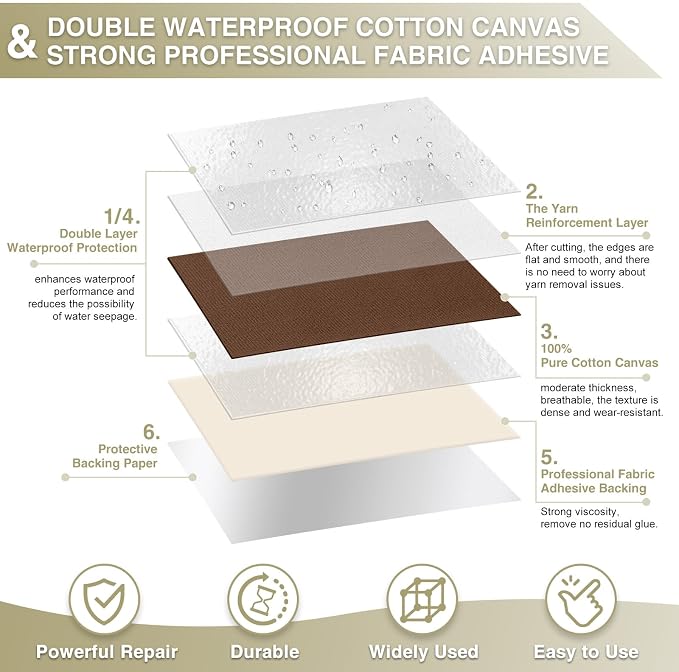 Canvas Repair Tape 4×70 Inch Waterproof Self-Adhesive Fabric Repair Patch - Image 2
