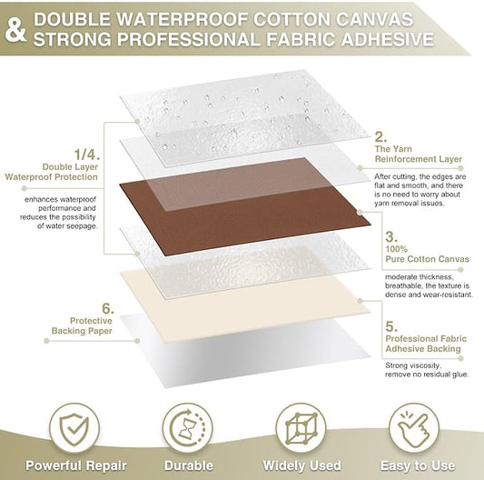 Canvas Repair Tape 4×70 Inch Waterproof Self-Adhesive Fabric Repair Patch - Image 2