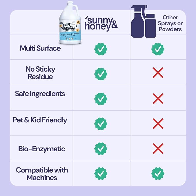 Sunny & Honey Carpet Cleaner Solution - Image 6