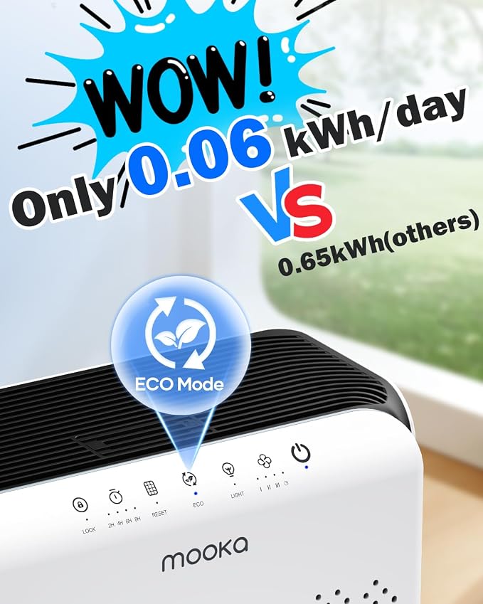 Air Purifiers for Home Large Room up to 2200ft², MOOKA Air Purifier for Home - Image 2
