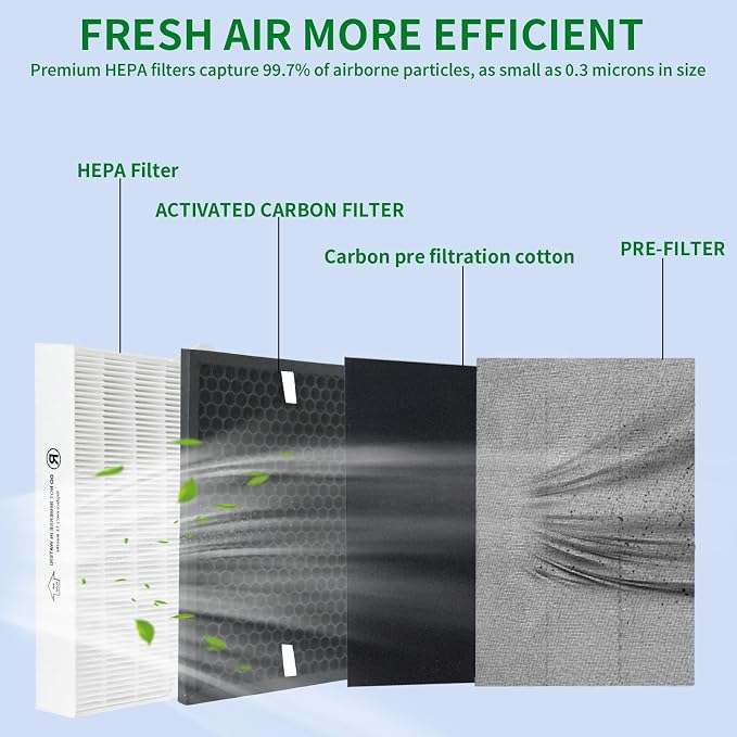 HPA5100B HPA5150 Air Purifier Replacement HEPA Filter Kit Compatible - Image 4