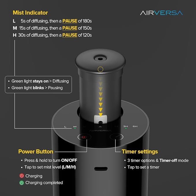 Airversa Waterless Diffuser for Essential Oil, Battery Operated Nebulizer - Image 3