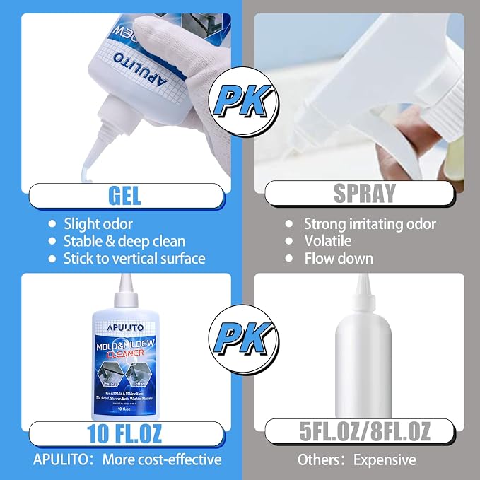 APULITO Household Cleaner Gel for Bathroom Shower Tile Tub Sink Cleaning - Image 4