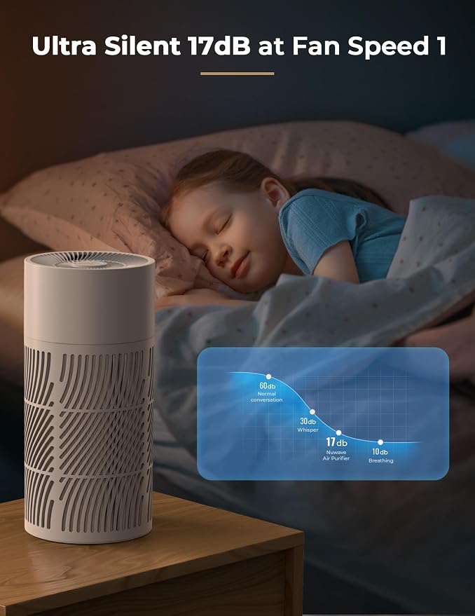 Nuwave Oxypure Air Purifiers 3XL H13 HEPA Filter - Image 7