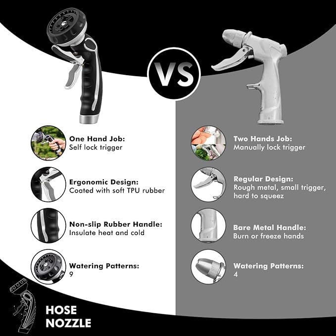 RESTMO Hose Nozzle with Easy Self-Lock Trigger, Heavy Duty Metal Water Hose - Image 6