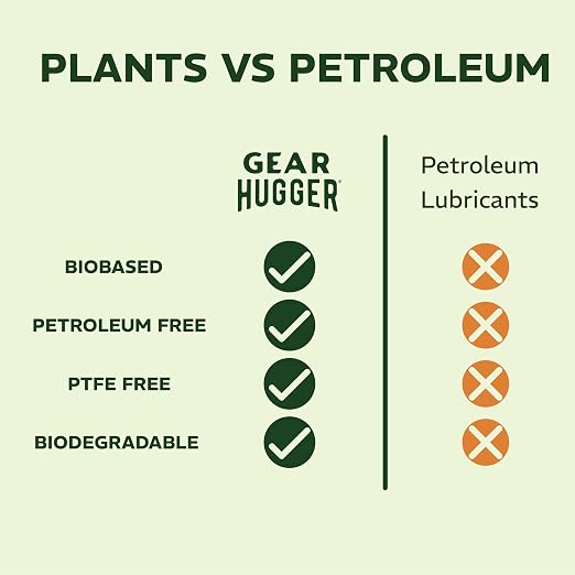 Gear Hugger Multipurpose Lubricant - Image 3