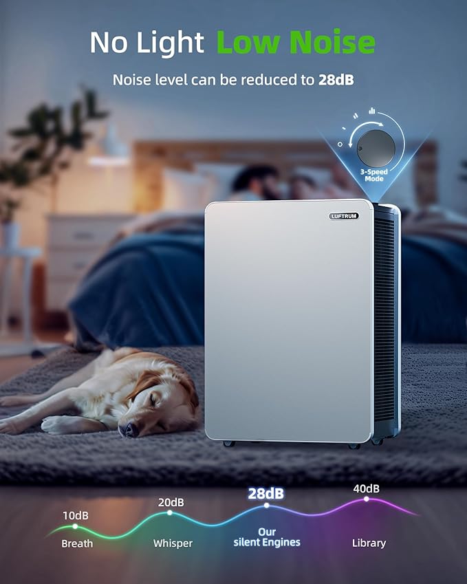 Air Purifier for Large Room: True HEPA Air Filter for Allergies Pets Asthma - Image 5