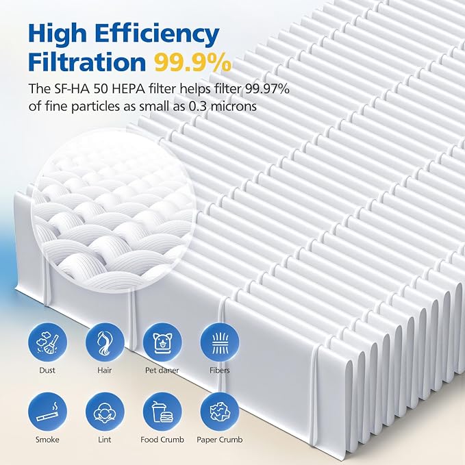 4 Pack SF-HA 50 HEPA Filters Compatible - Image 6