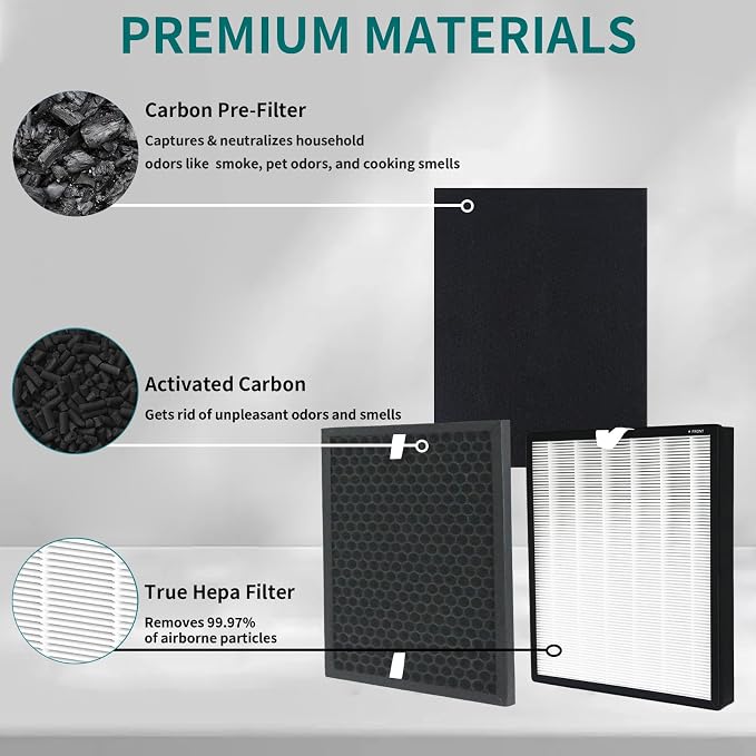 HPA5200B/HPA5250Air Purifier Replacement HEPA Filter Kit Compatible - Image 2