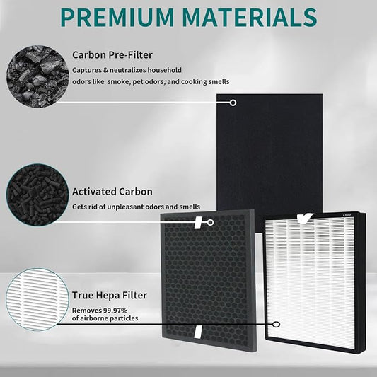 HPA5200B/HPA5250Air Purifier Replacement HEPA Filter Kit Compatible - Image 2