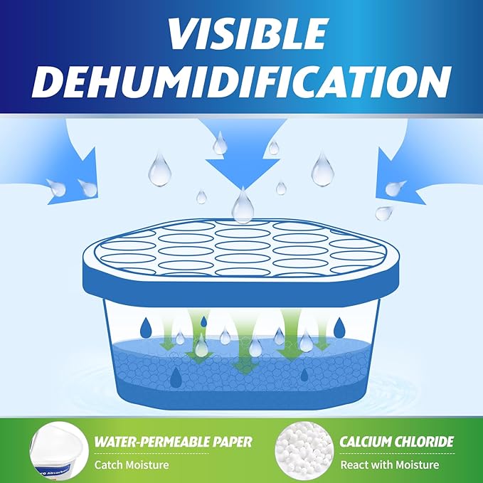 Moisture Absorbers, 18 Pack, Compact Dehumidifier - Image 5