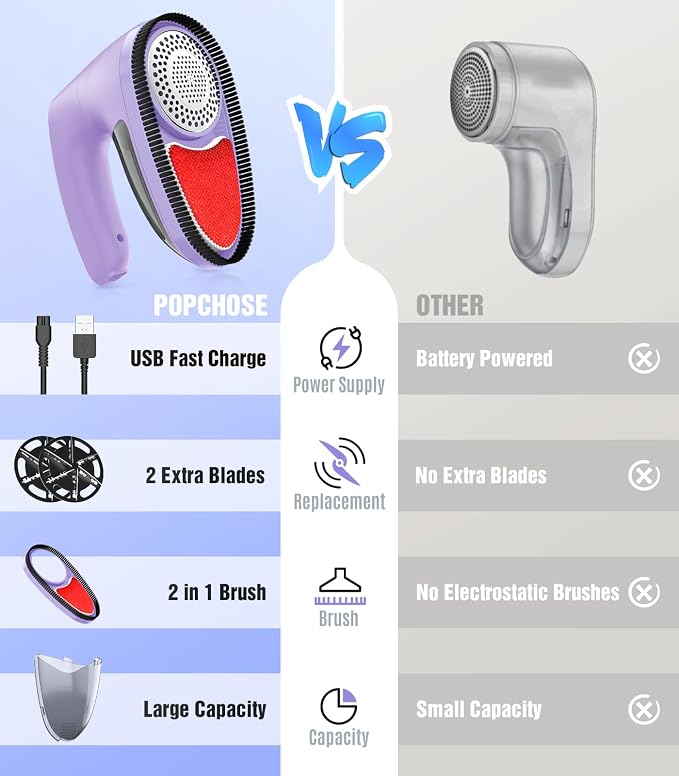 POPCHOSE Fabric Shaver, Rechargeable Lint Remover Defuzzer Sweater Shaver - Image 3