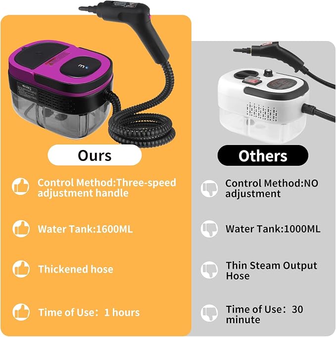 Steam Cleaner, 3-Level Adjustable Handle, 15s Heat-Up, 1.69 Quarts Tank - Image 2
