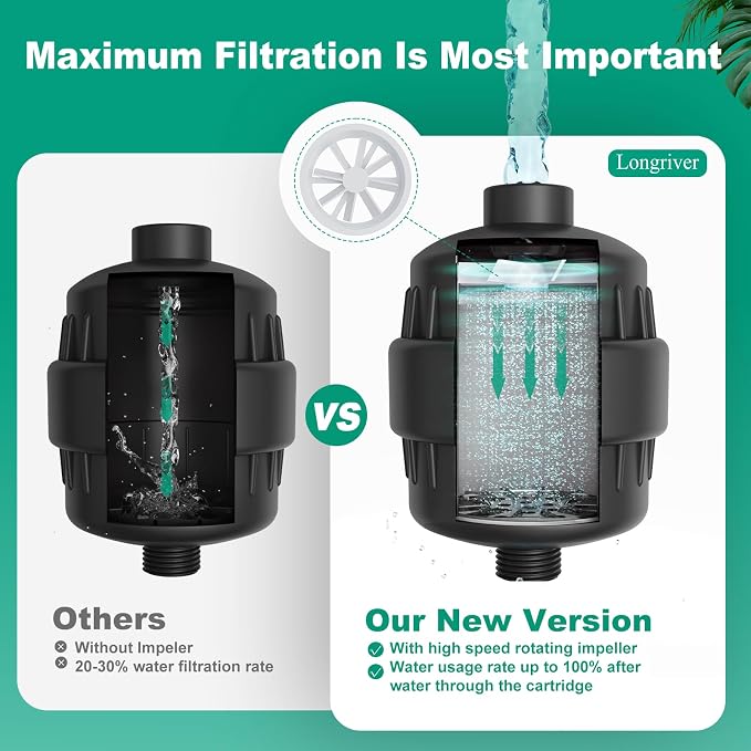 R7 Shower Filter High Put Shower Water Filter - Image 6