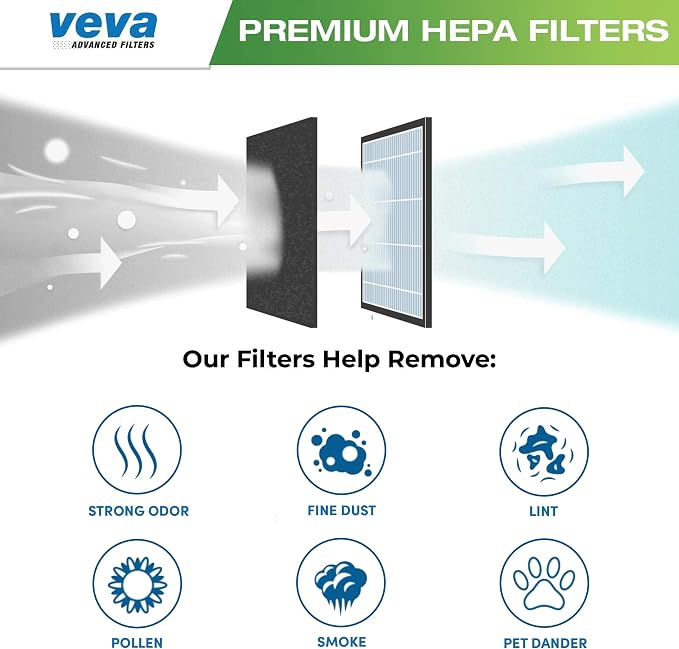 VEVA Precut for HPA300 Premium Carbon Activated Pre Filters 4 Pack Compatible - Image 3