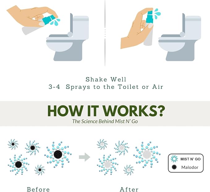 Mist N' Go by Omaze Travel Toilet Spray - Image 4