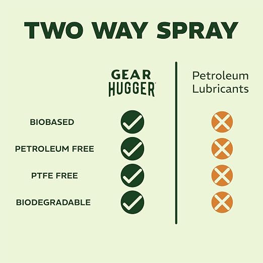 Gear Hugger Multipurpose Lubricant - Image 4