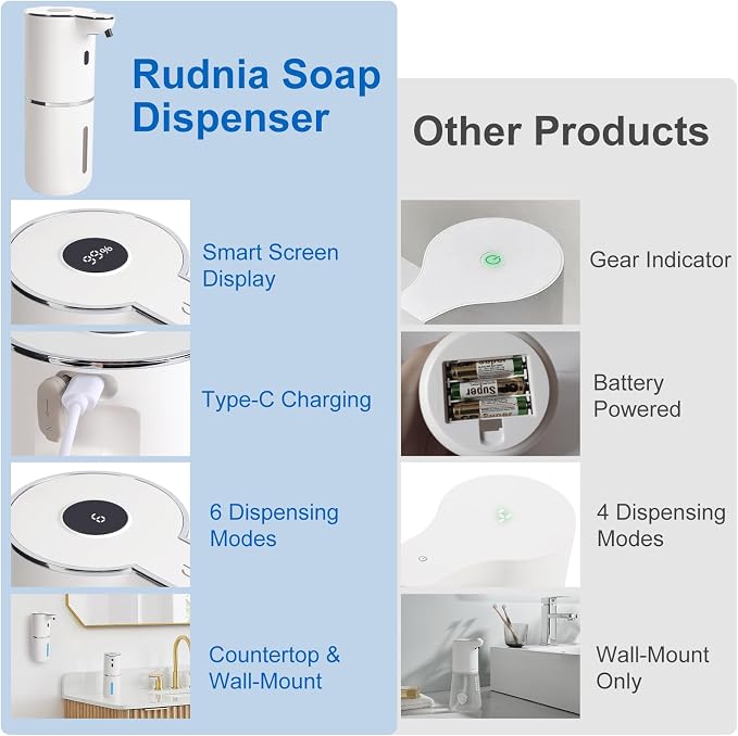 Automatic Liquid Soap Dispenser Touchless, USB-C Rechargeable Hand Soap - Image 7