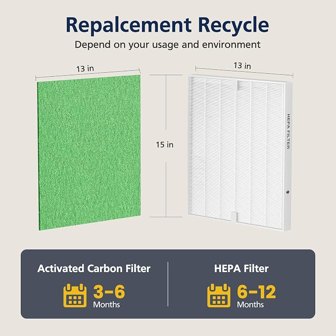 AP-1512HH & 200M Pollen Filter Set - Image 10