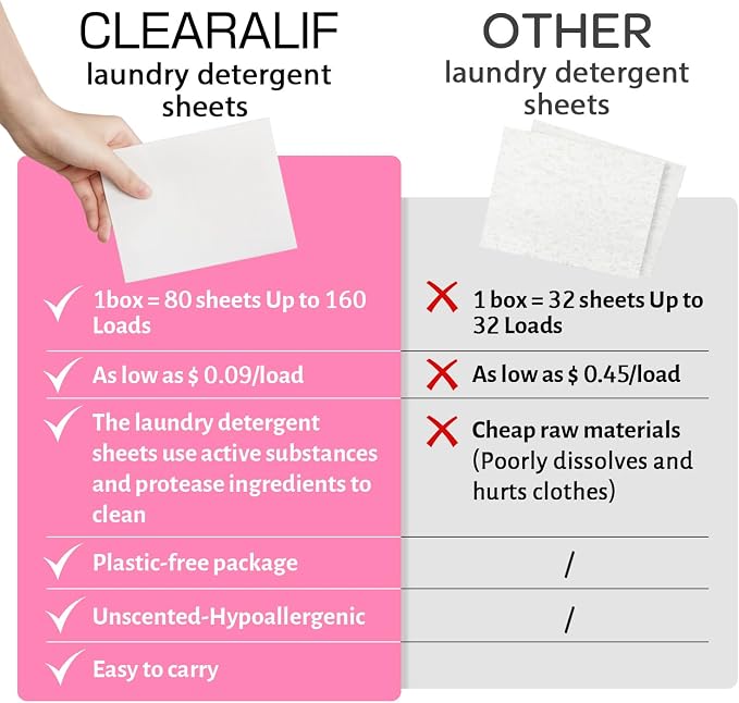 Laundry Detergent Sheets Up to 160 Loads, Fresh Flower - Image 3